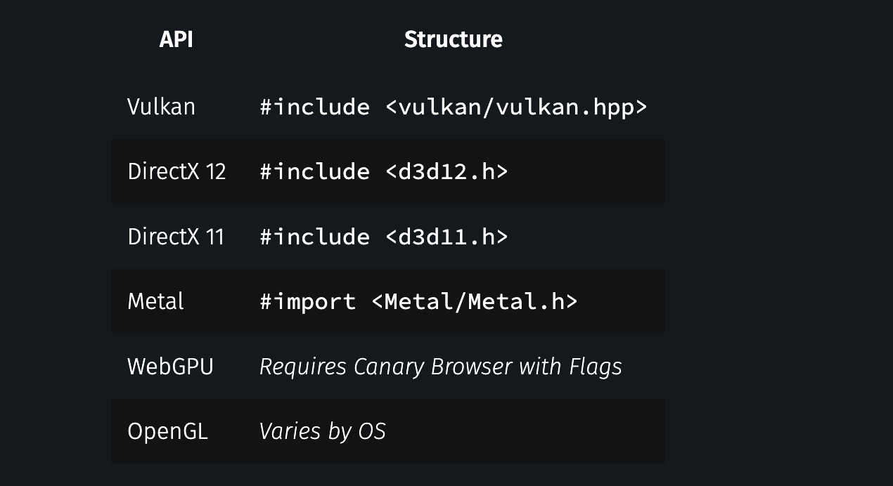 Table of Graphics API headers from alain.xyz